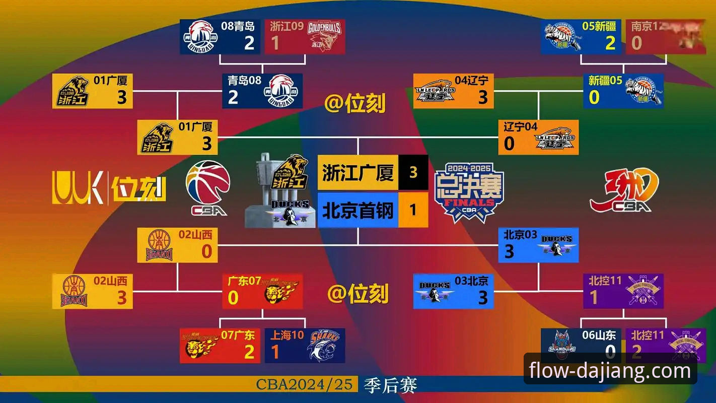 3个关键转折点，复盘北京队4连胜如何被福建队终结