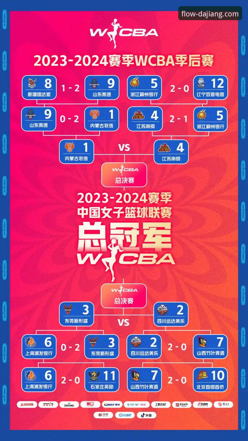 大江体育平台高清赛事直播体验与数据复盘教程：以WCBA总决赛G1为例